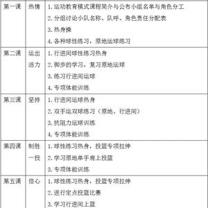 中学生篮球队训练计划详细到每周